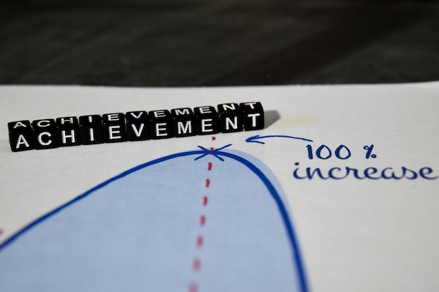 Plan działania w czasie